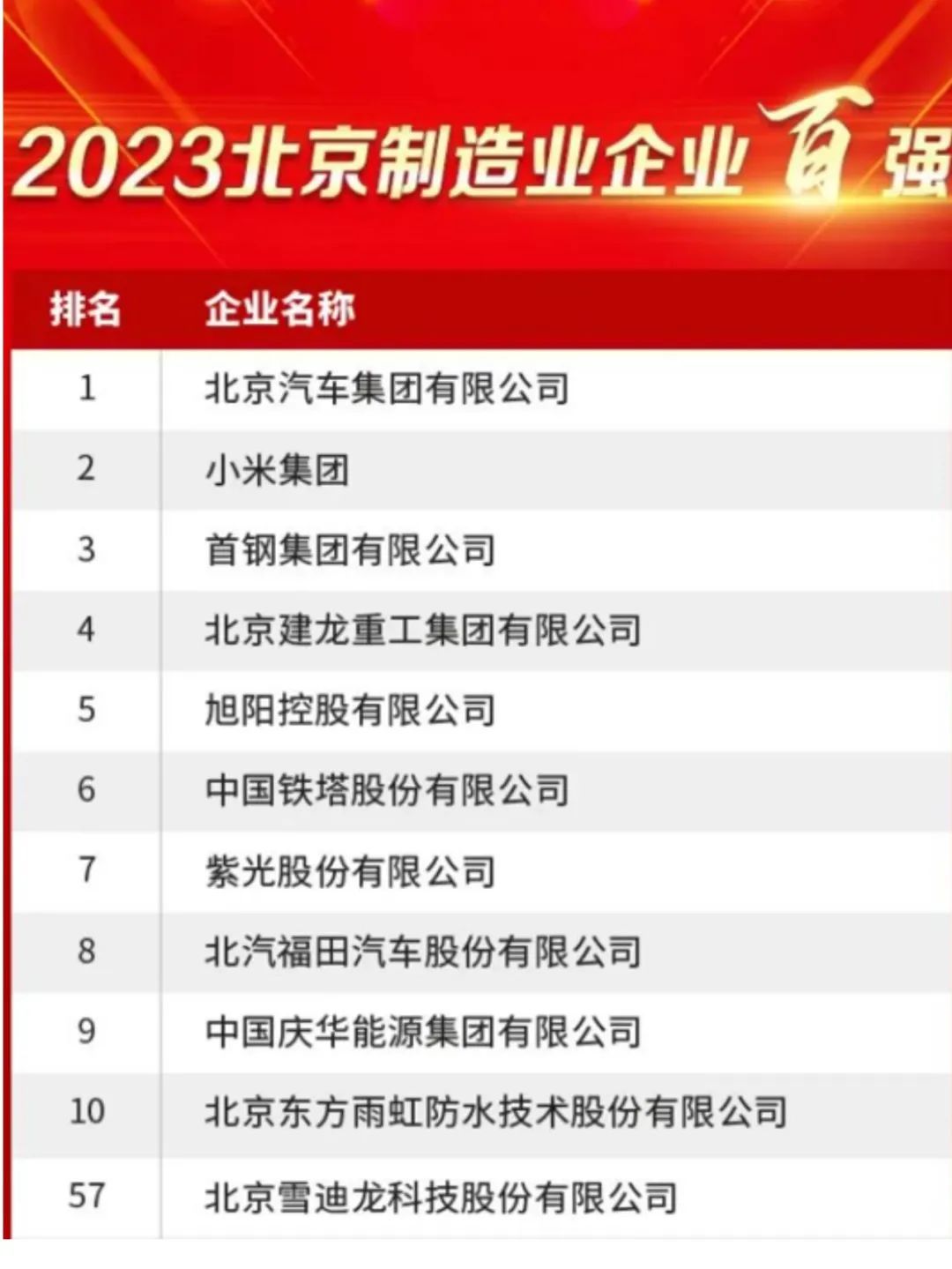 北京制造企業(yè)百強名單.jpg 北京制造企業(yè)百強名單.jpg