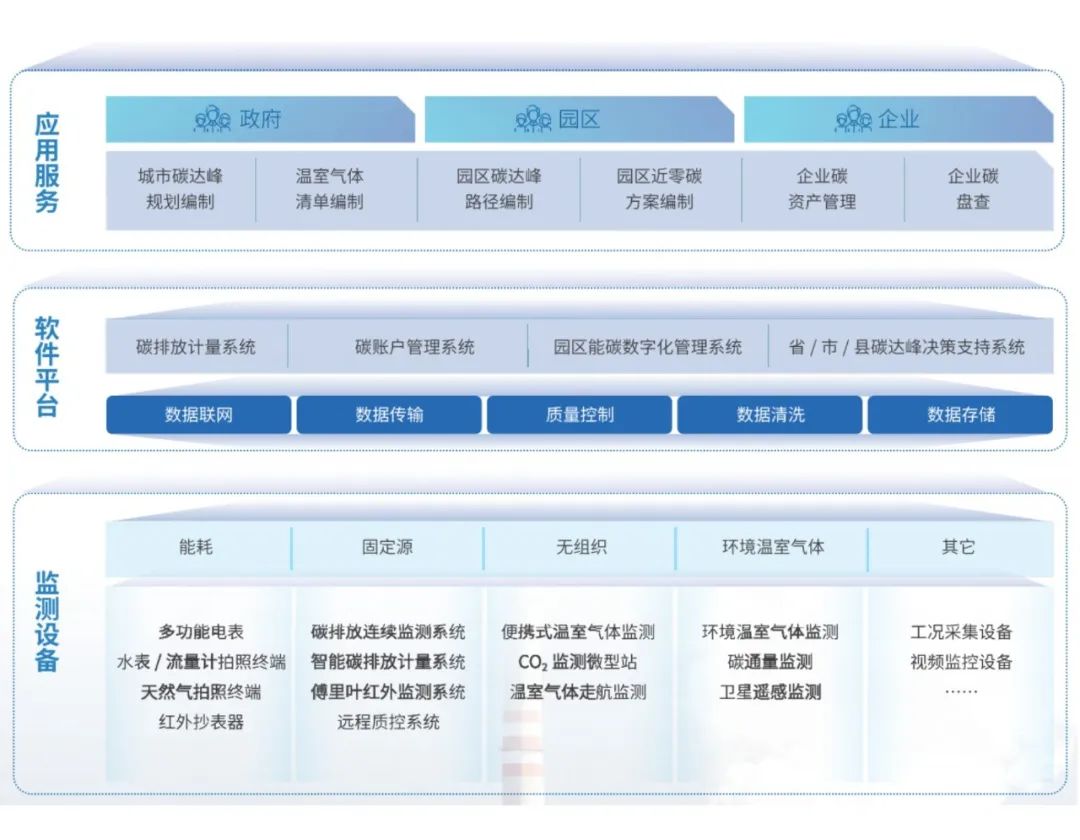 雪迪龍?zhí)寂欧疟O(jiān)測體系.jpg 雪迪龍?zhí)寂欧疟O(jiān)測體系.jpg