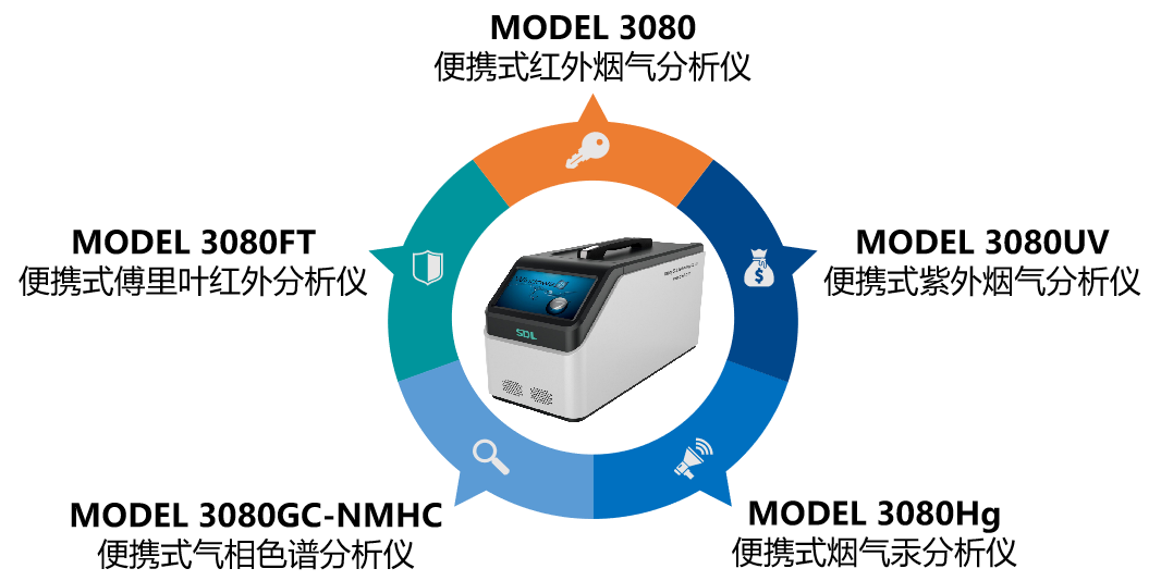 雪迪龍煙氣應(yīng)急便攜監(jiān)測(cè)設(shè)備.png 雪迪龍煙氣應(yīng)急便攜監(jiān)測(cè)設(shè)備.png